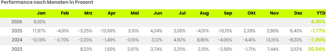 Wertentwicklung kuyas-premium-zertifikat wkn a3g265